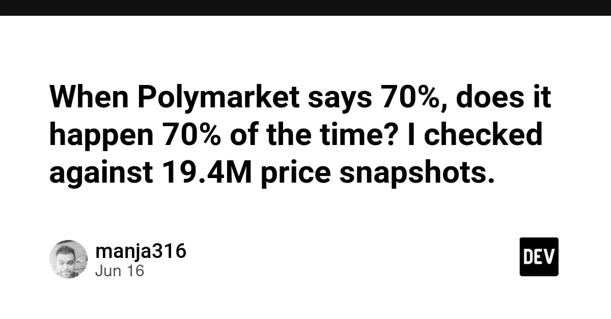 When Polymarket says 70%, does it happen 70% of the time? I checked against 19.4M price snapshots.
