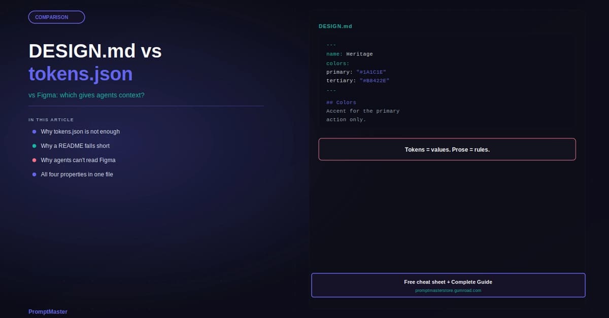 DESIGN.md vs tokens.json vs Figma for AI Agents