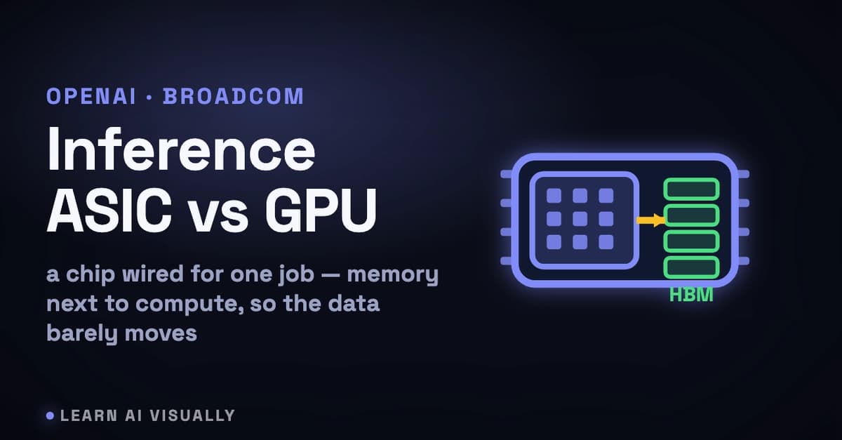 OpenAI and Broadcom's Jalapeño, a Custom Inference ASIC: Inference ASIC vs GPU
